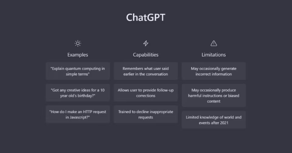 ChatGPT: Transforming Conversations with AI